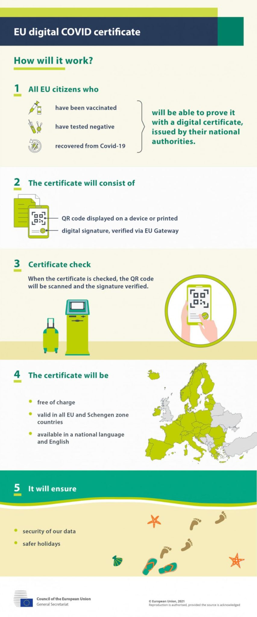 The EU digital COVID certificate will help Europe reopen tourism.