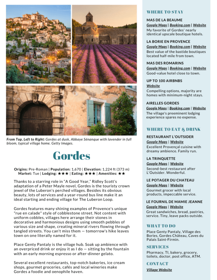 This is the Gordes village page in The Luberon Loop hiking guide.